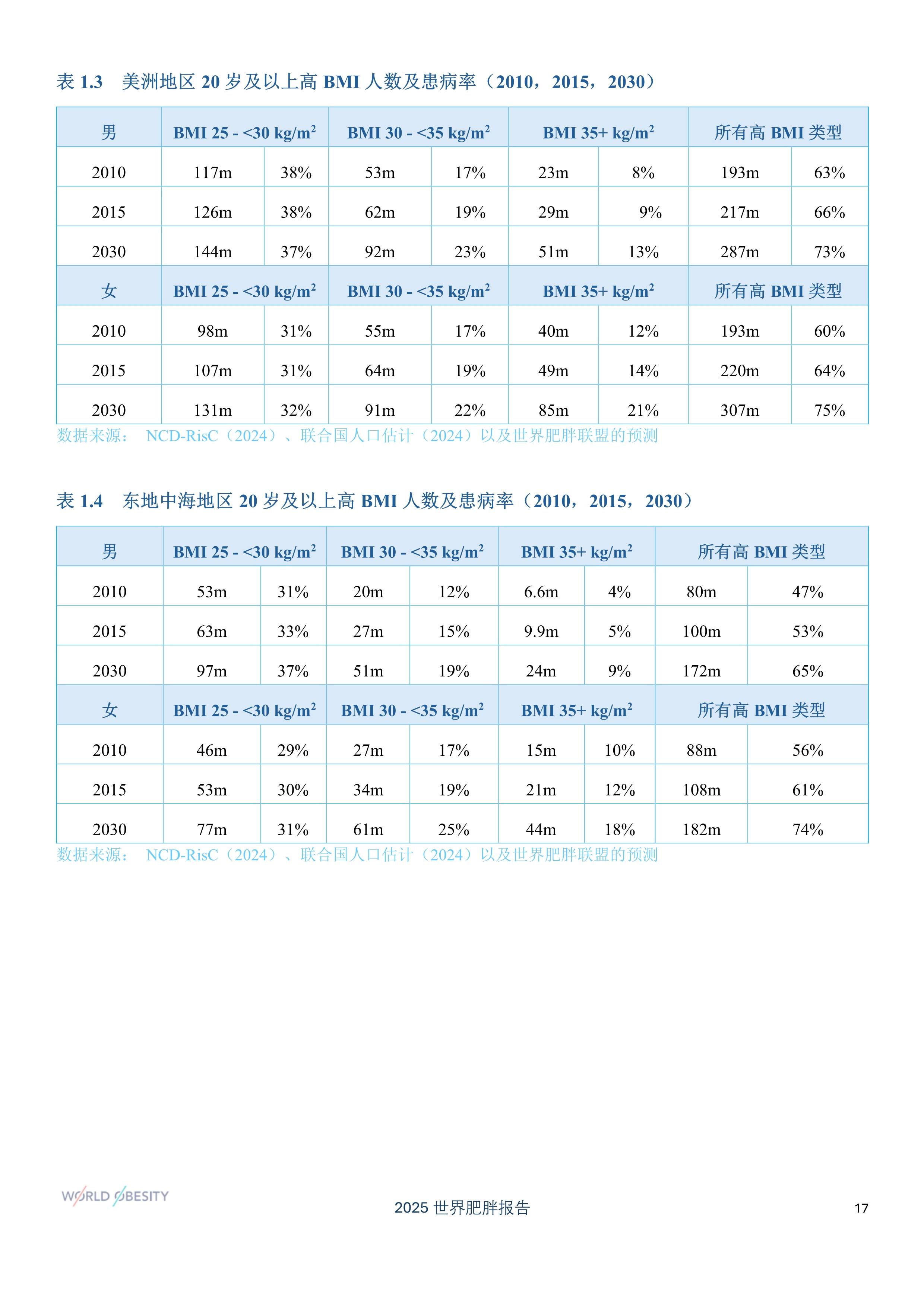 2025年全球不锈钢粗钢产量为6420万吨 同比提高2.1%
