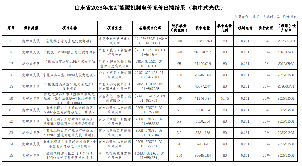 山东省人大代表李慧涛:依托山东核电产业优势 优化工业电价机制|聚焦2026山东两会