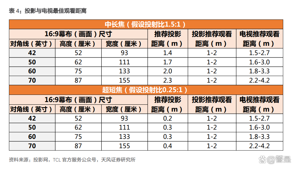海信视像公布国际专利申请：“显示设备”