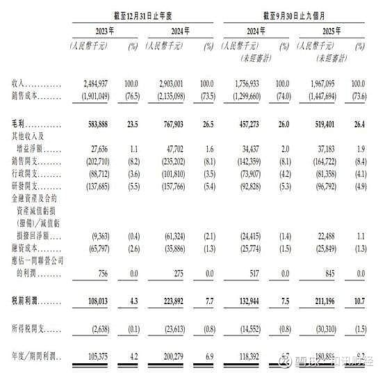 沪鸽递表港交所 中金公司和星展银行担任联席保荐人