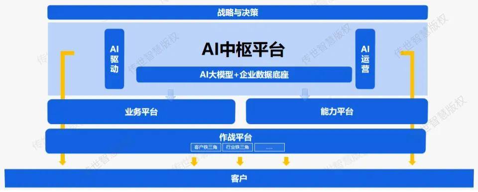 比拼转向场景落地 AI大模型竞争格局重塑