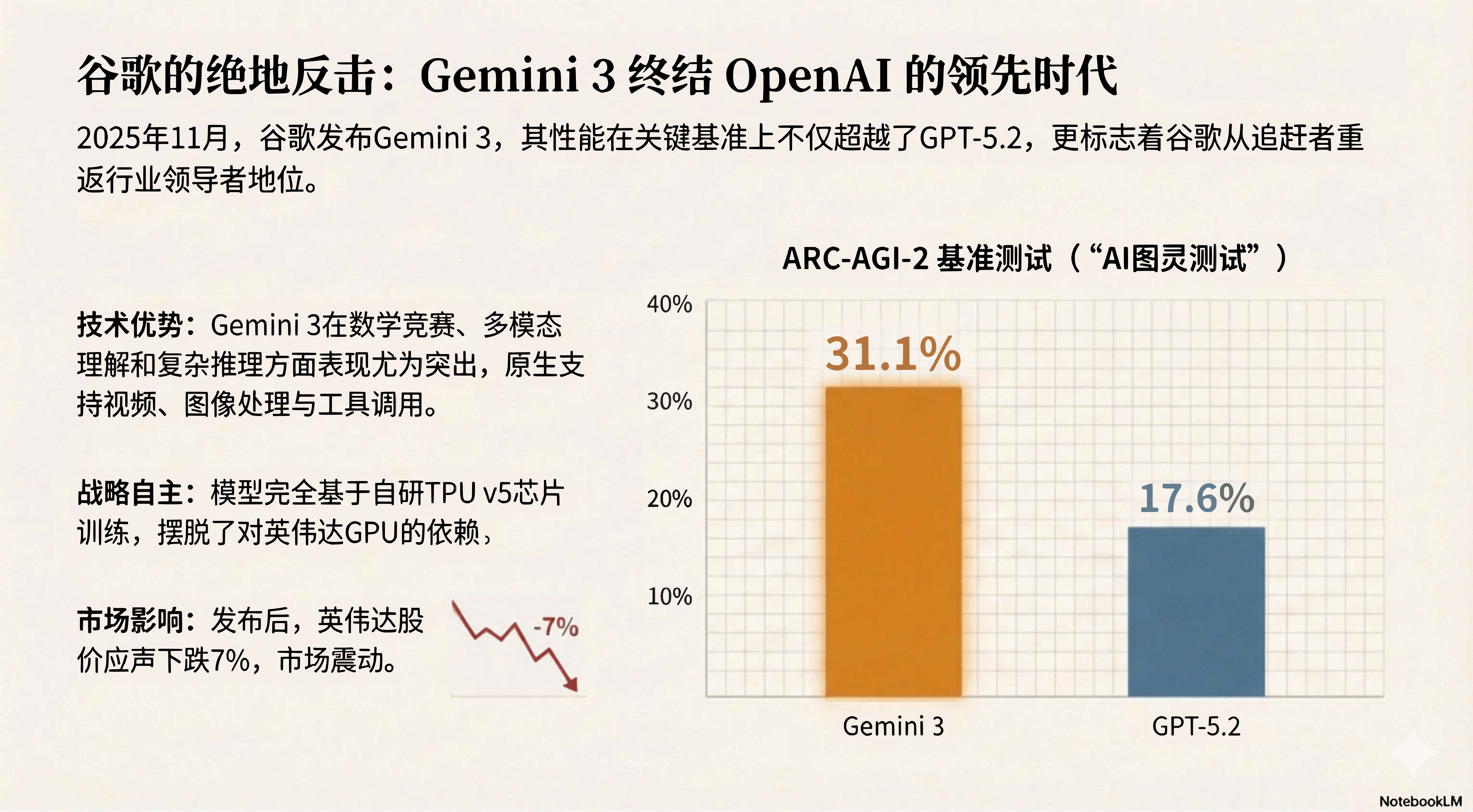 比拼转向场景落地 AI大模型竞争格局重塑