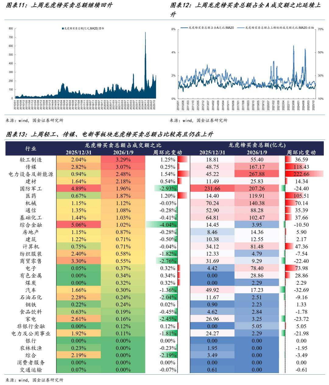 多只中证军工指数成分股获融资资金加仓