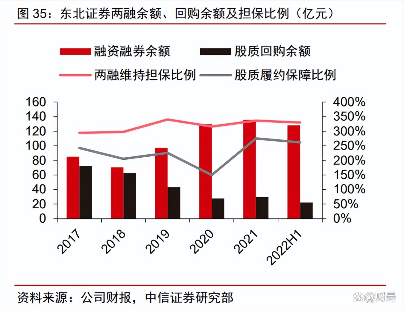 监管放行！东北证券落子香港、华安增资5亿，中小券商国际化突围提速
