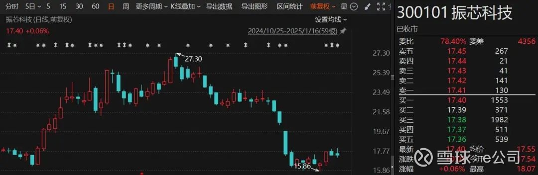 振芯科技关键一役：何燕一方夺回管理权