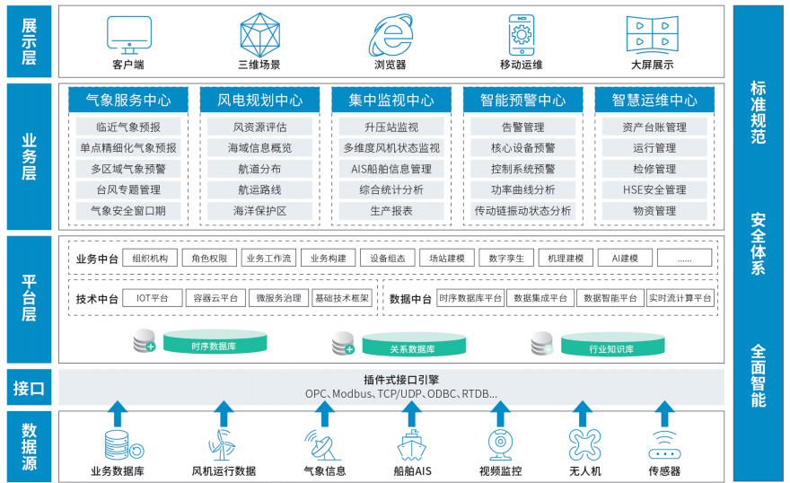 三峡能源获得实用新型专利授权:“海上风电运维平台”