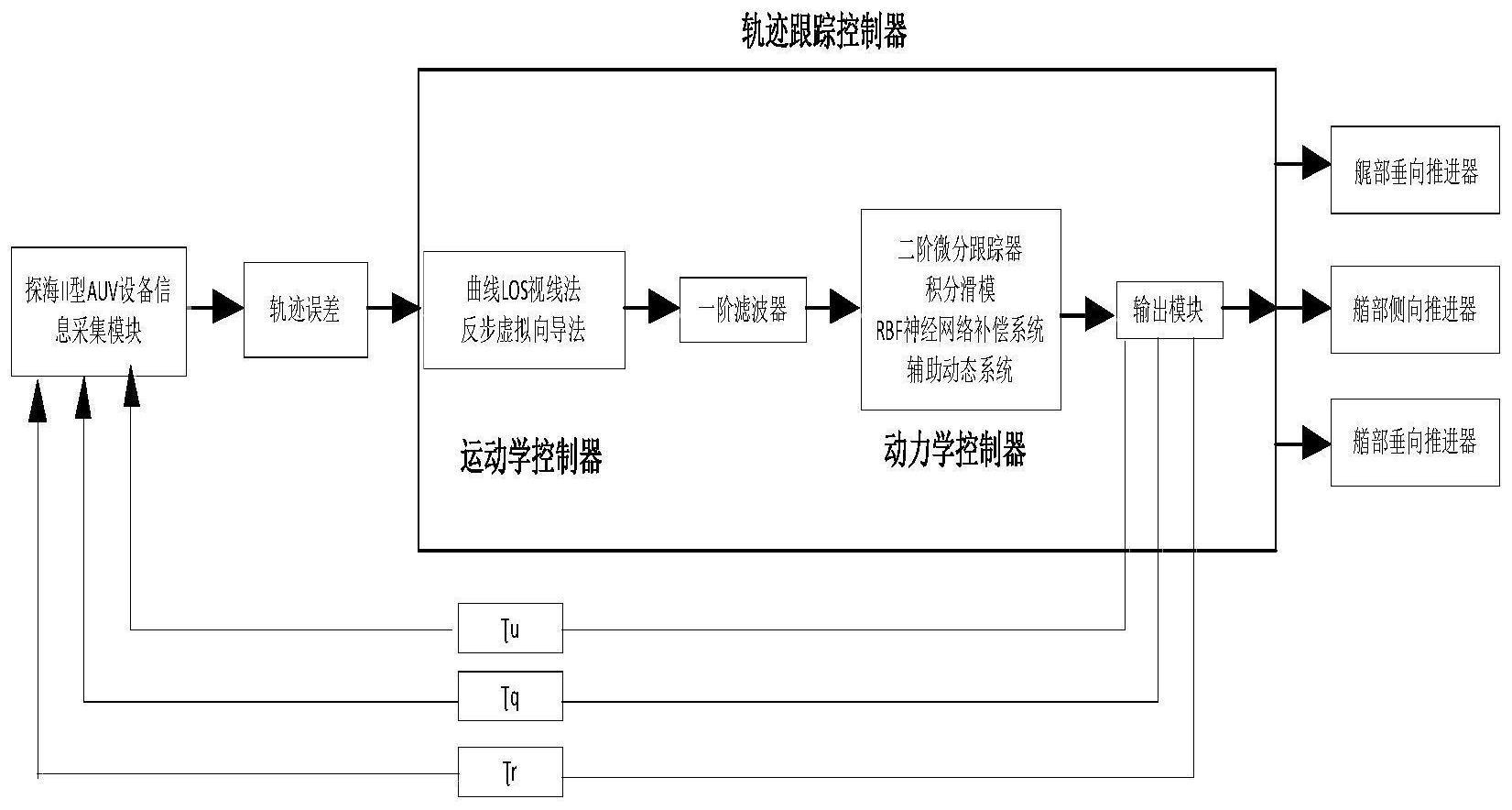 信通电子获得外观设计专利授权:“输电线路智能巡视装置”