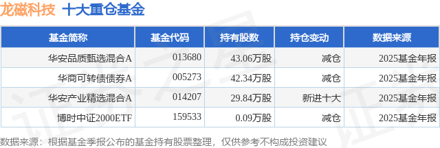潜能恒信3月2日龙虎榜数据