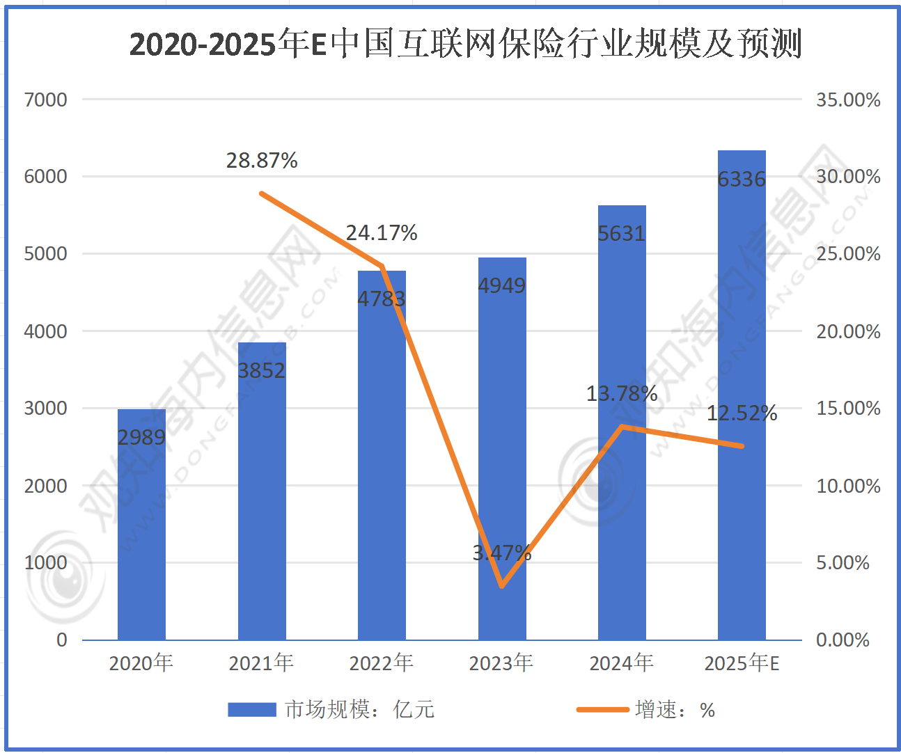 2026-2030年中国家电行业深度发展研究与“十五五”企业投资战略规划分析_人保财险 ,拥有“如意行”驾乘险,出行更顺畅!