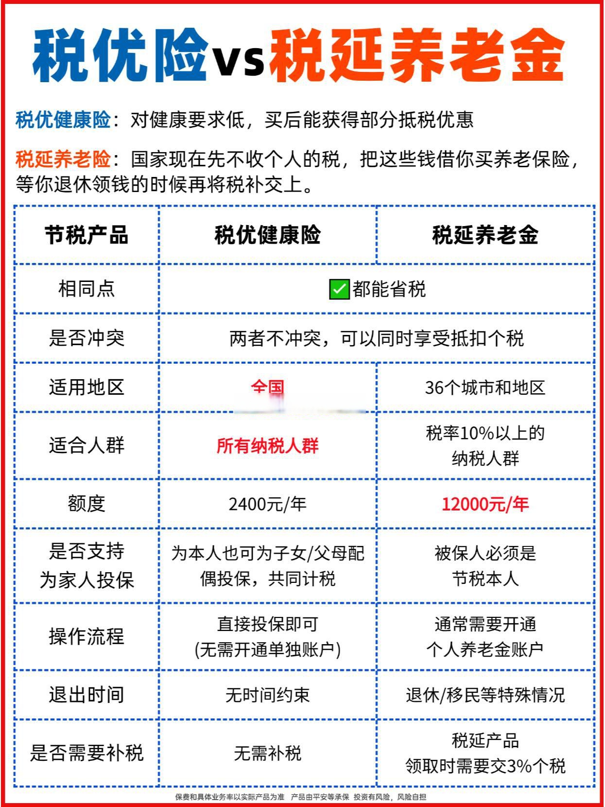 人保财险政银保 ,拥有“如意行”驾乘险，出行更顺畅！_2026-2030年万能险行业：低利率环境下的产品创新与稳健收益定位