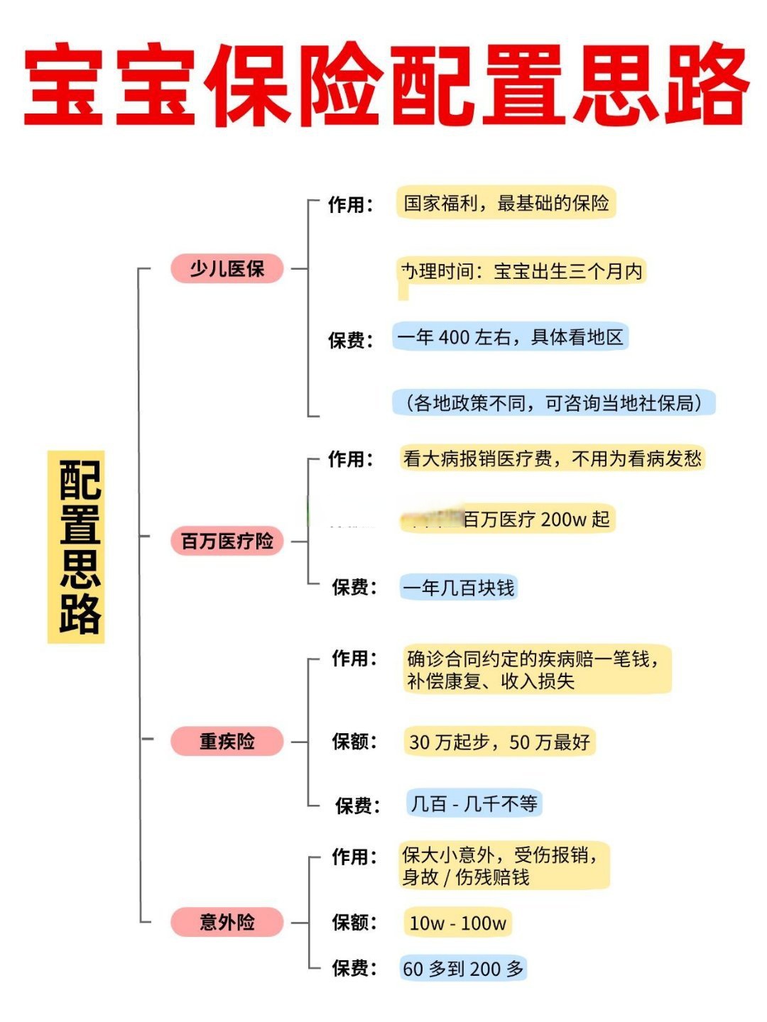 人保财险政银保 ,拥有“如意行”驾乘险，出行更顺畅！_2026-2030年万能险行业：低利率环境下的产品创新与稳健收益定位