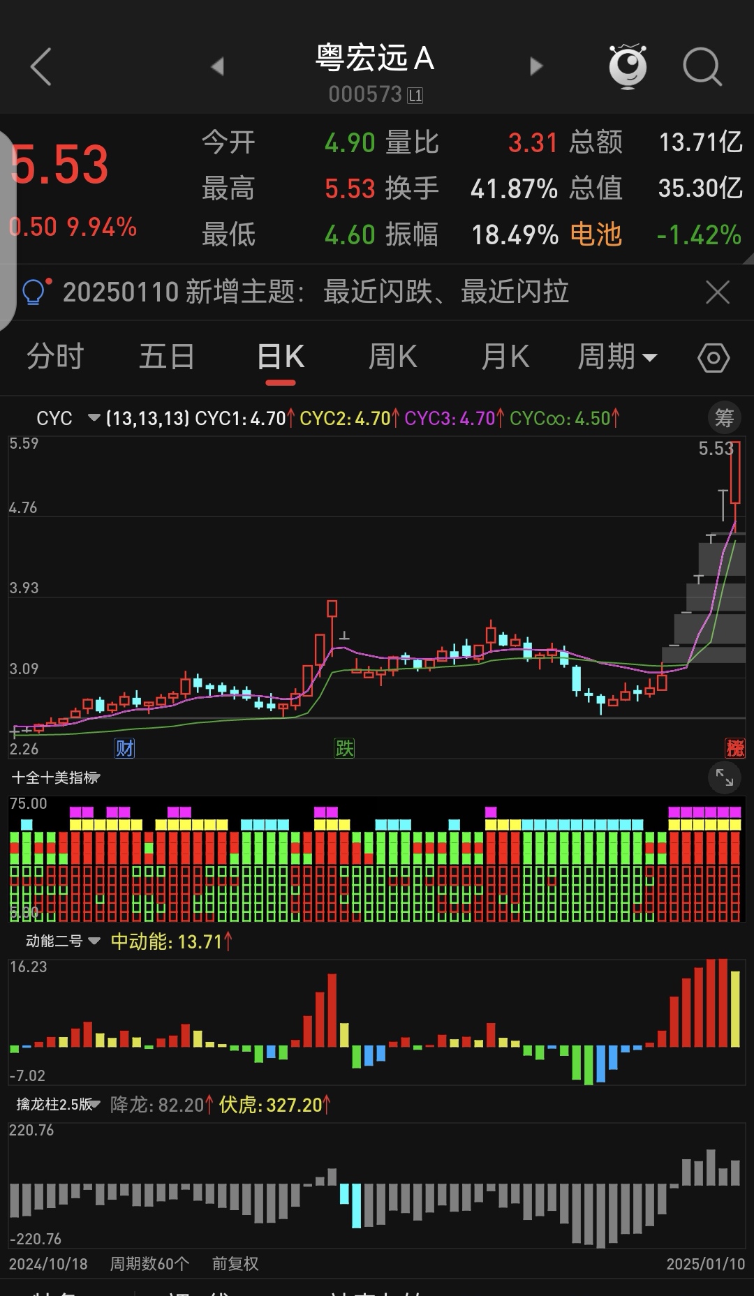 拓荆科技涨3.84%，股价创历史新高