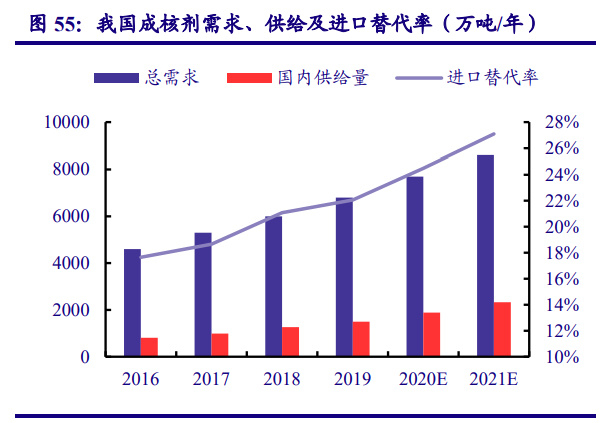 机构：保险行业经营具有显著顺周期特性