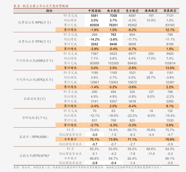机构：保险行业经营具有显著顺周期特性