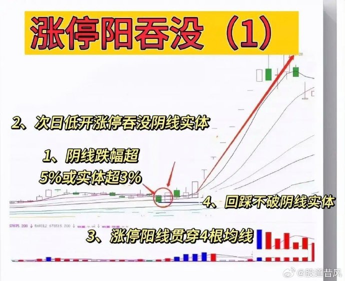 水发燃气连收3个涨停板