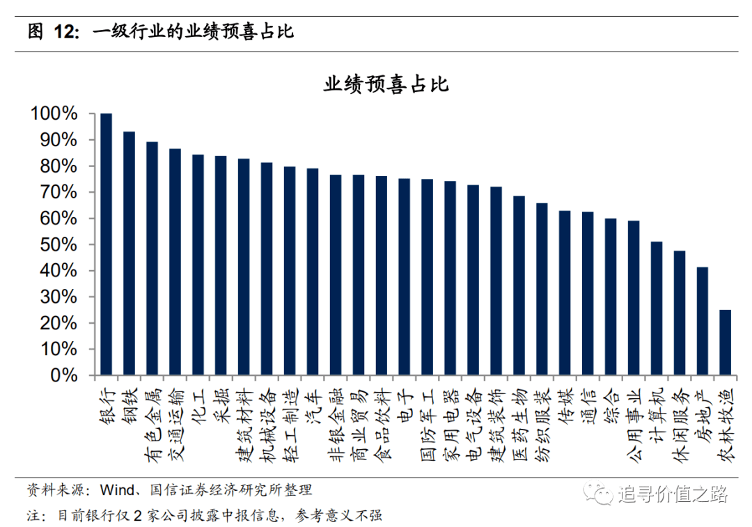 机构：保险行业经营具有显著顺周期特性