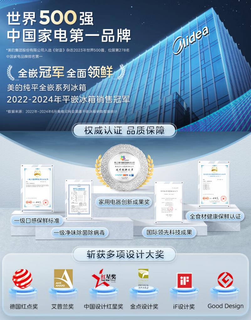 美的集团获得发明专利授权：“冰箱”