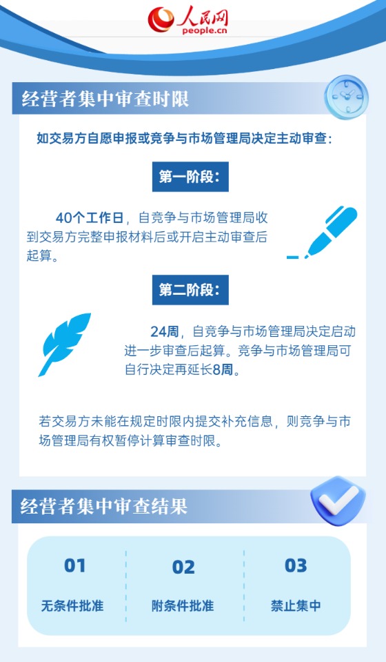 这项事关平台反垄断的合规指引，虽不具强制性但意义重大