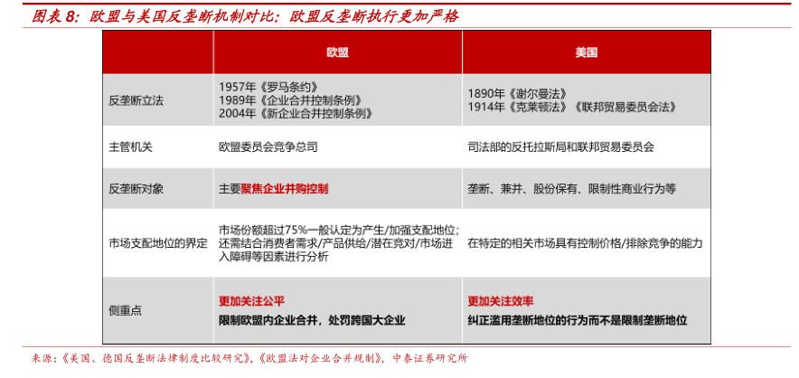 这项事关平台反垄断的合规指引，虽不具强制性但意义重大