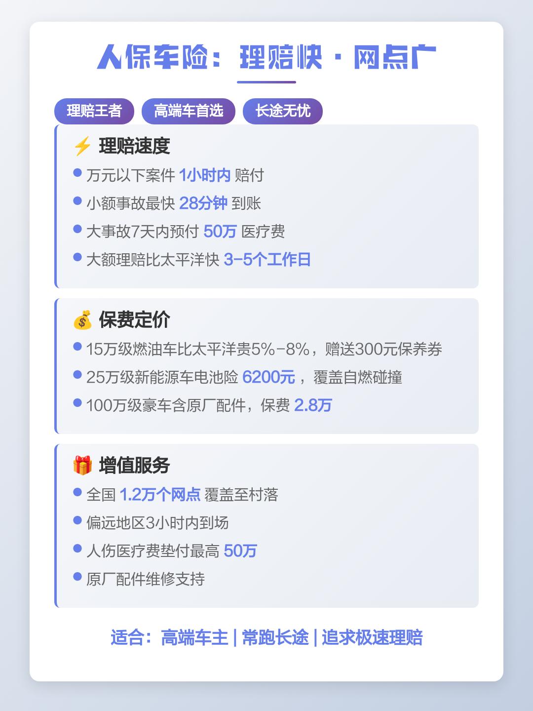 人保车险   品牌优势——快速了解燃油汽车车险,拥有“如意行”驾乘险，出行更顺畅！_2026-2030年咖啡厅行业：“咖啡+”复合业态与零售化增长的确定性机会