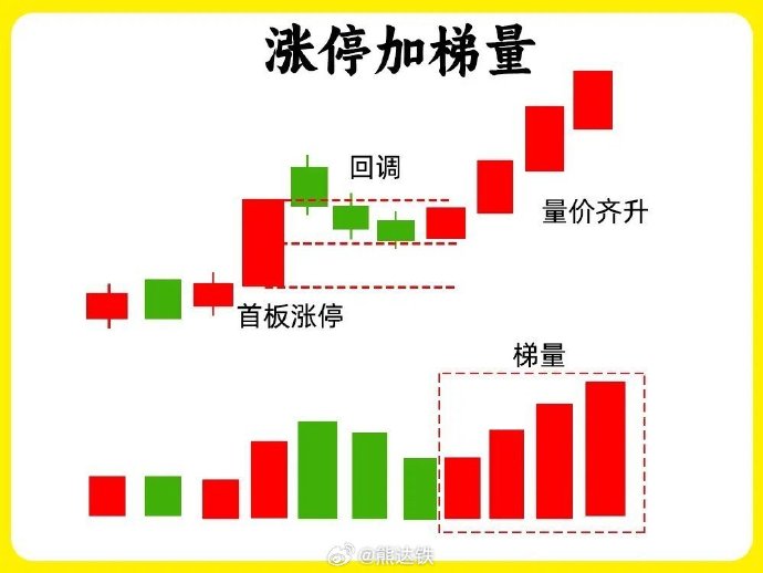 44只股收盘价创历史新高
