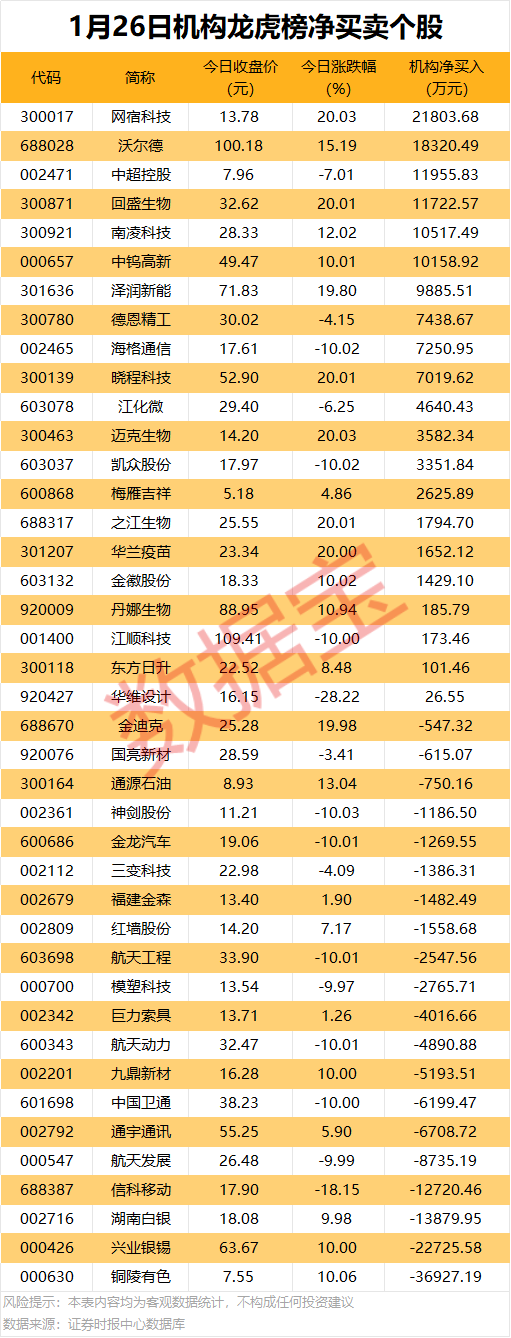 44只股收盘价创历史新高
