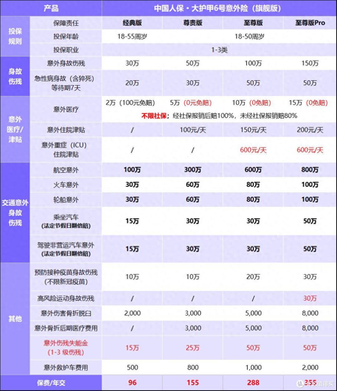 人保车险   品牌优势——快速了解燃油汽车车险,人保护你周全_2026-2030年中国智能装备行业深度调研及发展趋势预测研究分析
