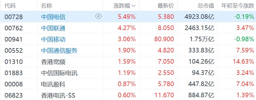 全国政协委员、香港中资证券业协会永远名誉会长谭岳衡:严控港股IPO质量 打造一带一路国际板