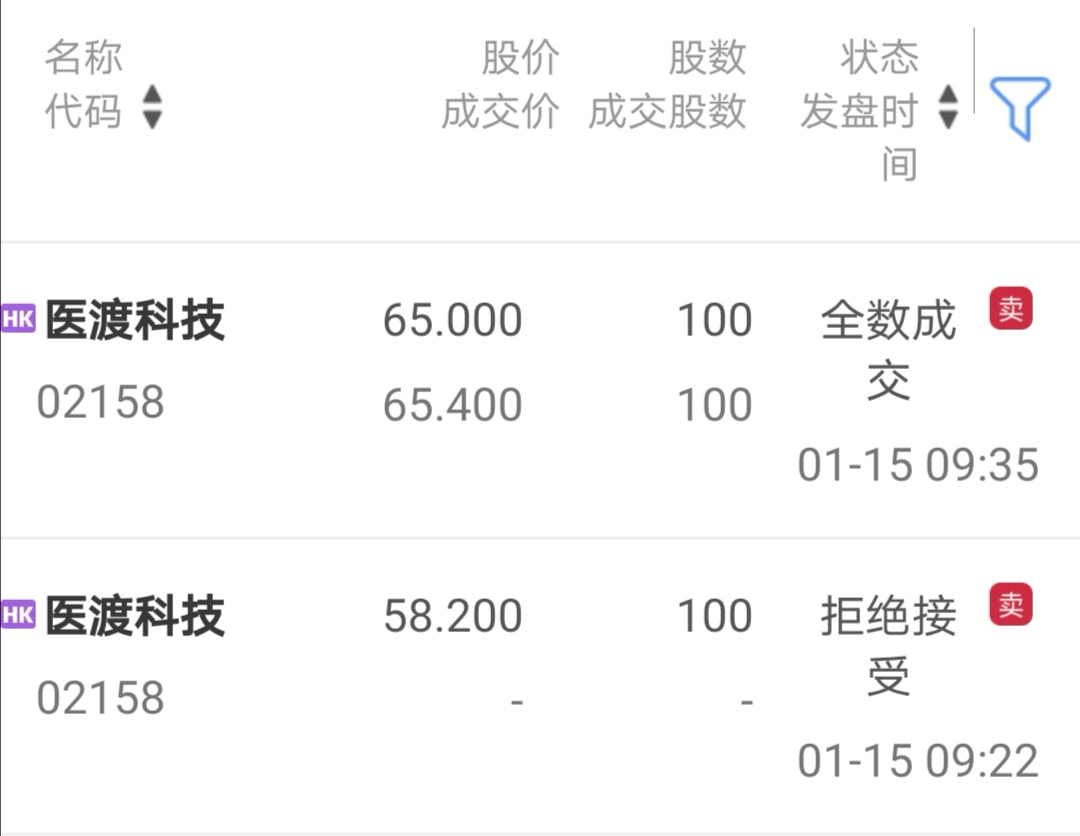 医渡科技(02158.HK)连续4日回购，累计斥资4368.30万港元