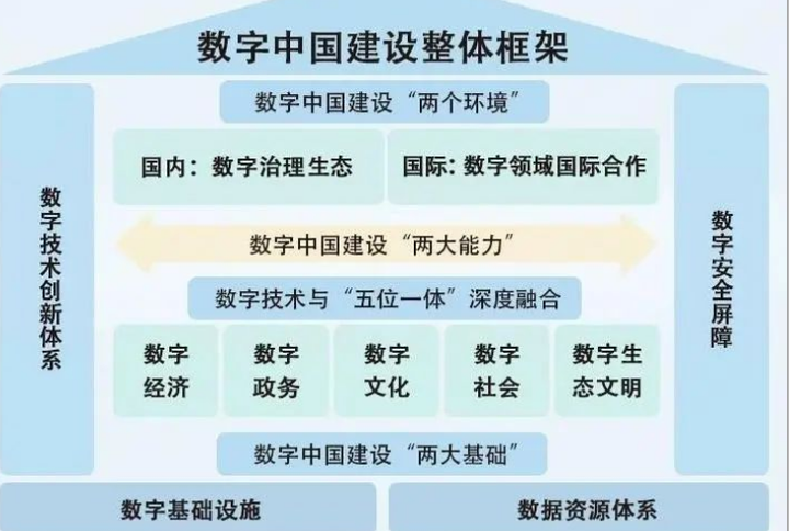 未来已来：中国经济的αβγδ动力系统革命与战略建构
