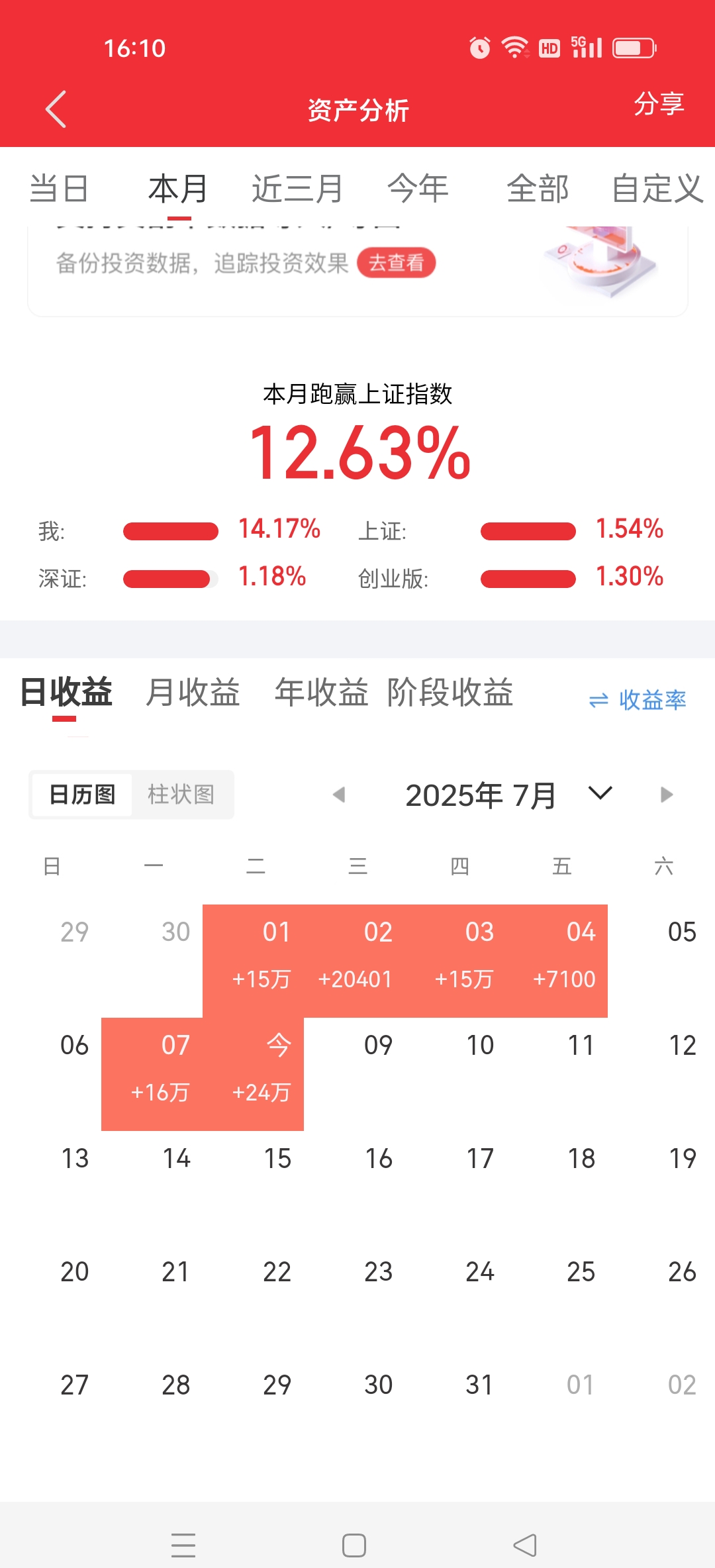 三大指数集体上涨 A股调整结束了吗？