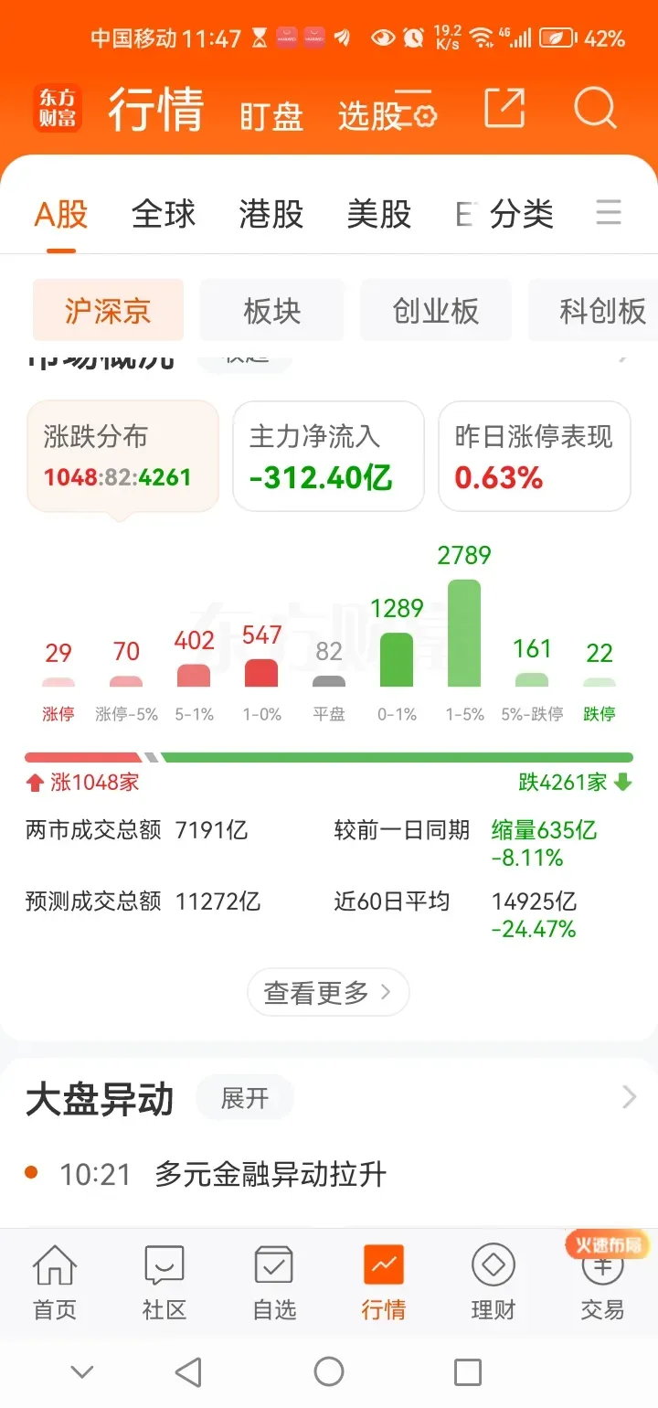 三大指数集体上涨 A股调整结束了吗？