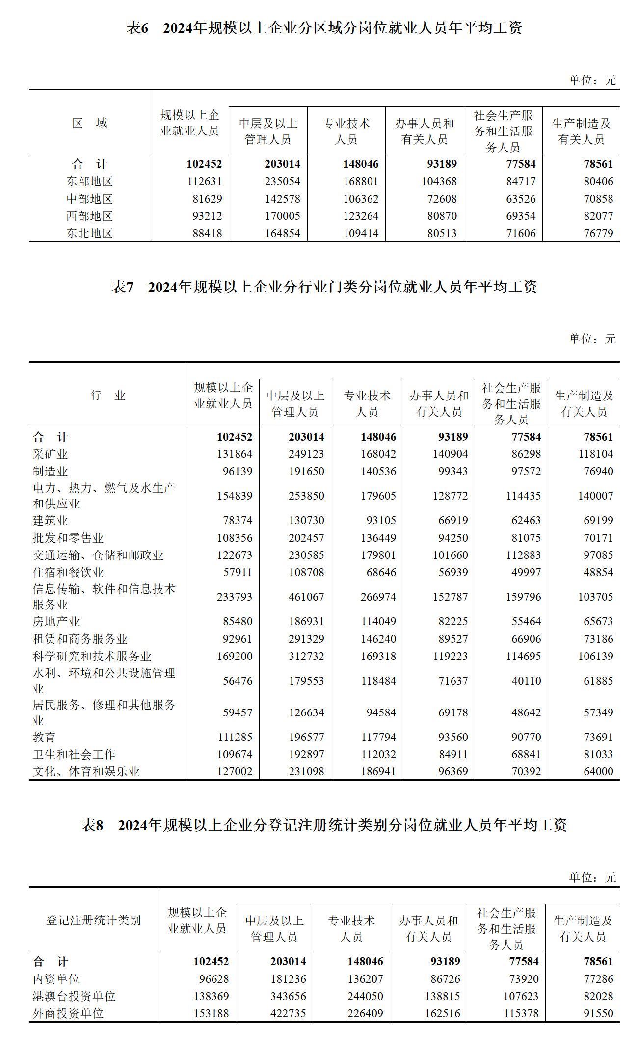 江航装备62岁核心技术人员李春睦退休，2024年薪酬为21.33万，同年研发人员平均薪酬21.17万