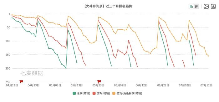 昆仑新能源收入下滑由盈转亏：毛利率骤降，客户集中度超七成