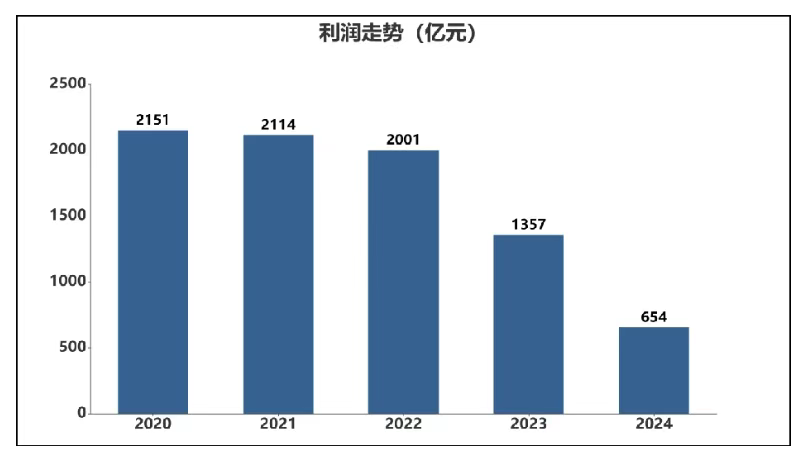 三态股份：截至2026年2月27日，公司股东总数为28,539户