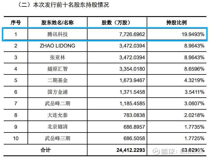 三态股份：截至2026年2月27日，公司股东总数为28,539户