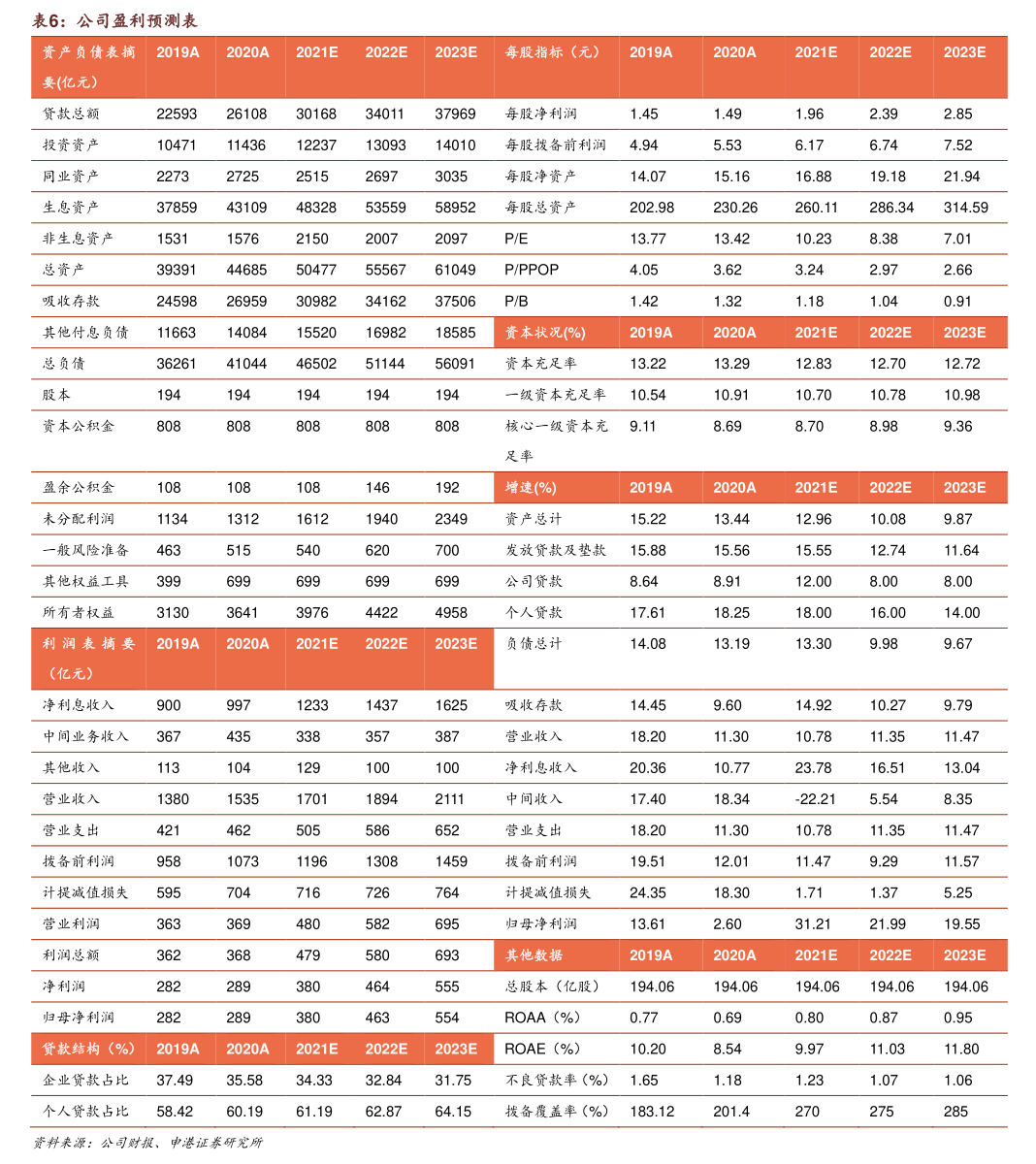 雅本化学：最新一期截至2026年2月28日的股东总数为51,326户