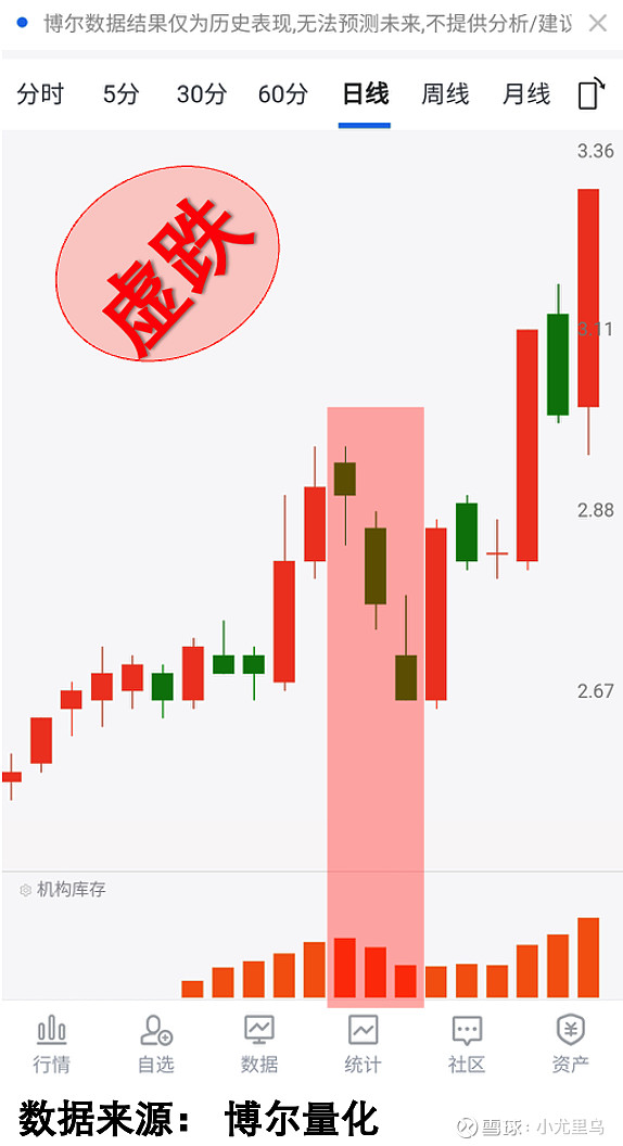 北交所两融余额84.28亿元 较上一日减少2368.45万元