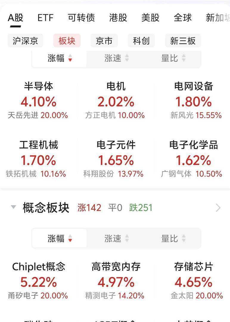 业绩暴增，投资者焦虑喊话：券商股为啥不涨？