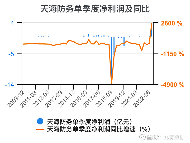天海防务：公司的新能源业务主要包括天然气运营