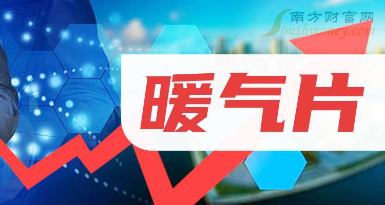 首航新能换手率53.50%,机构净买入1863.58万元,深股通净买入3597.84万元
