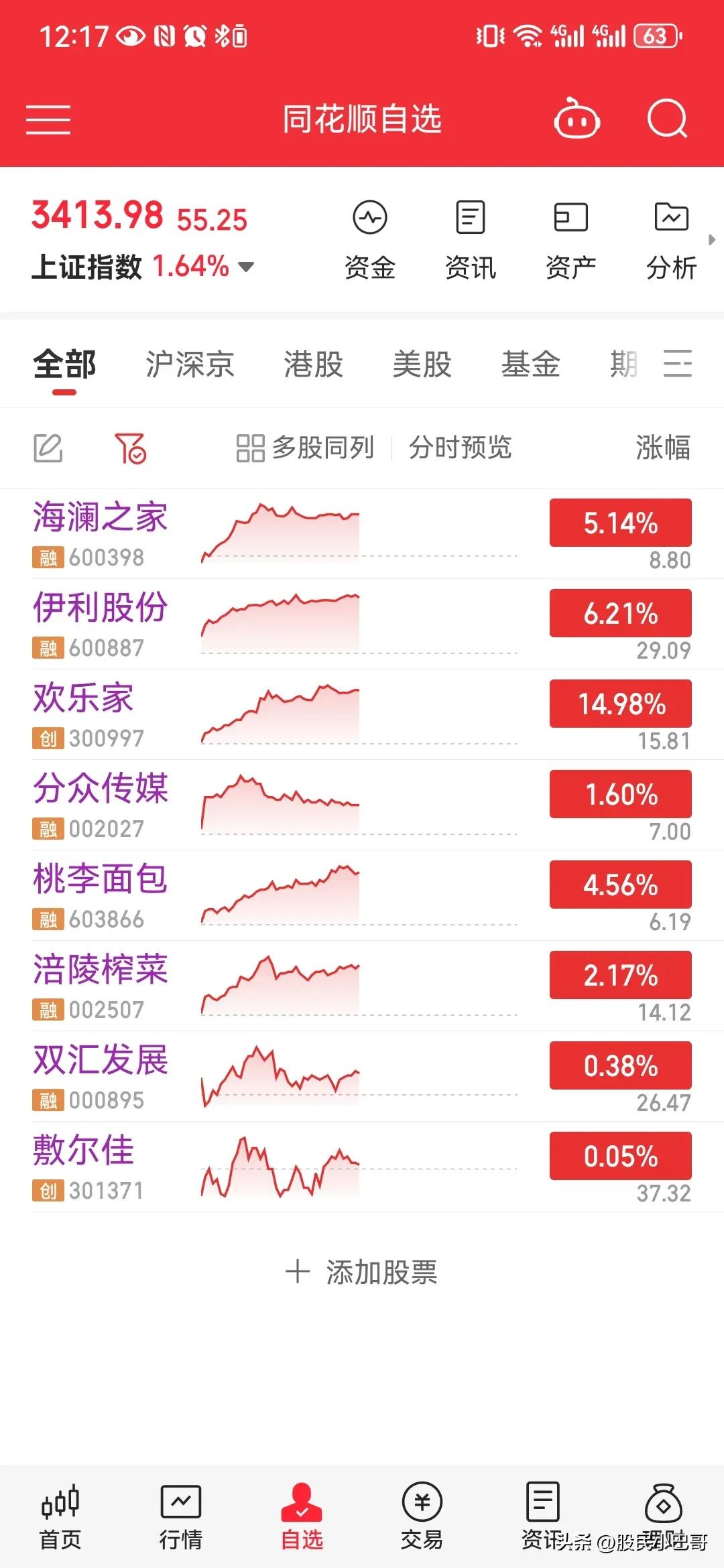 沐曦股份:一季度营业收入同比预增24.84%至87.26%