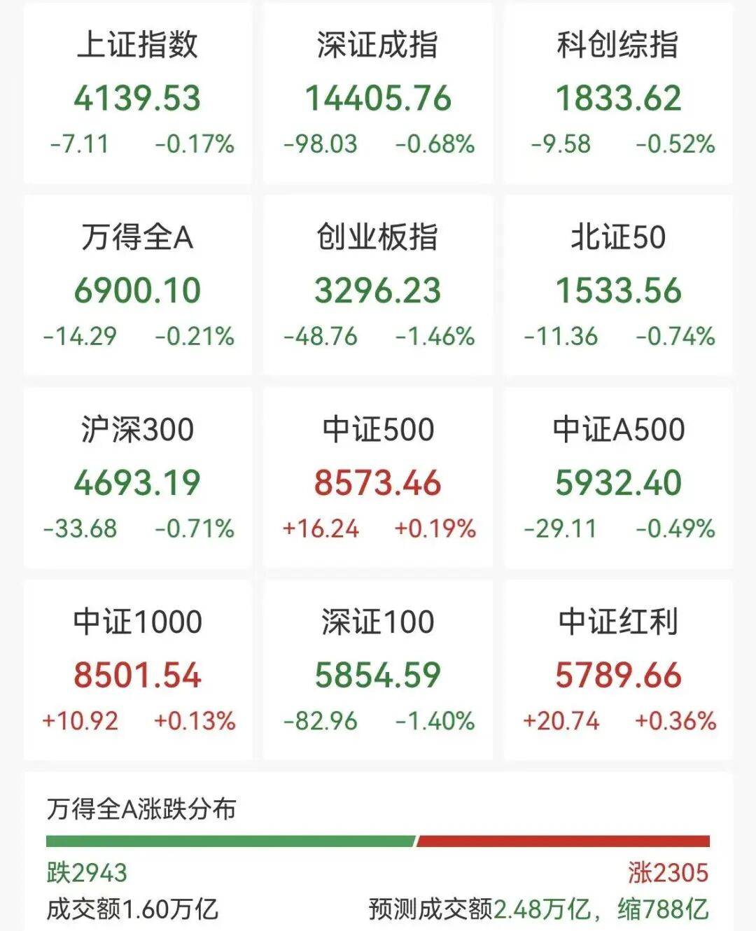 章源钨业振幅18.84%，机构净卖出1422.59万元，深股通净买入8599.34万元