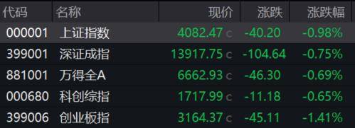 南山铝业现2笔大宗交易 总成交金额4998.49万元