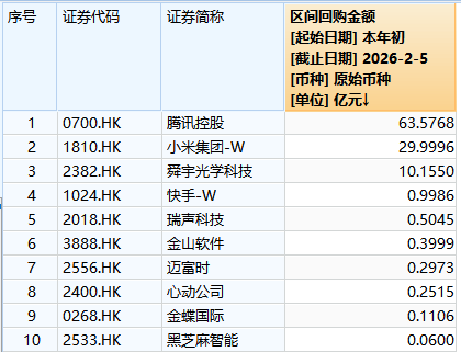 3月5日南向资金ETF成交额256.15亿港元