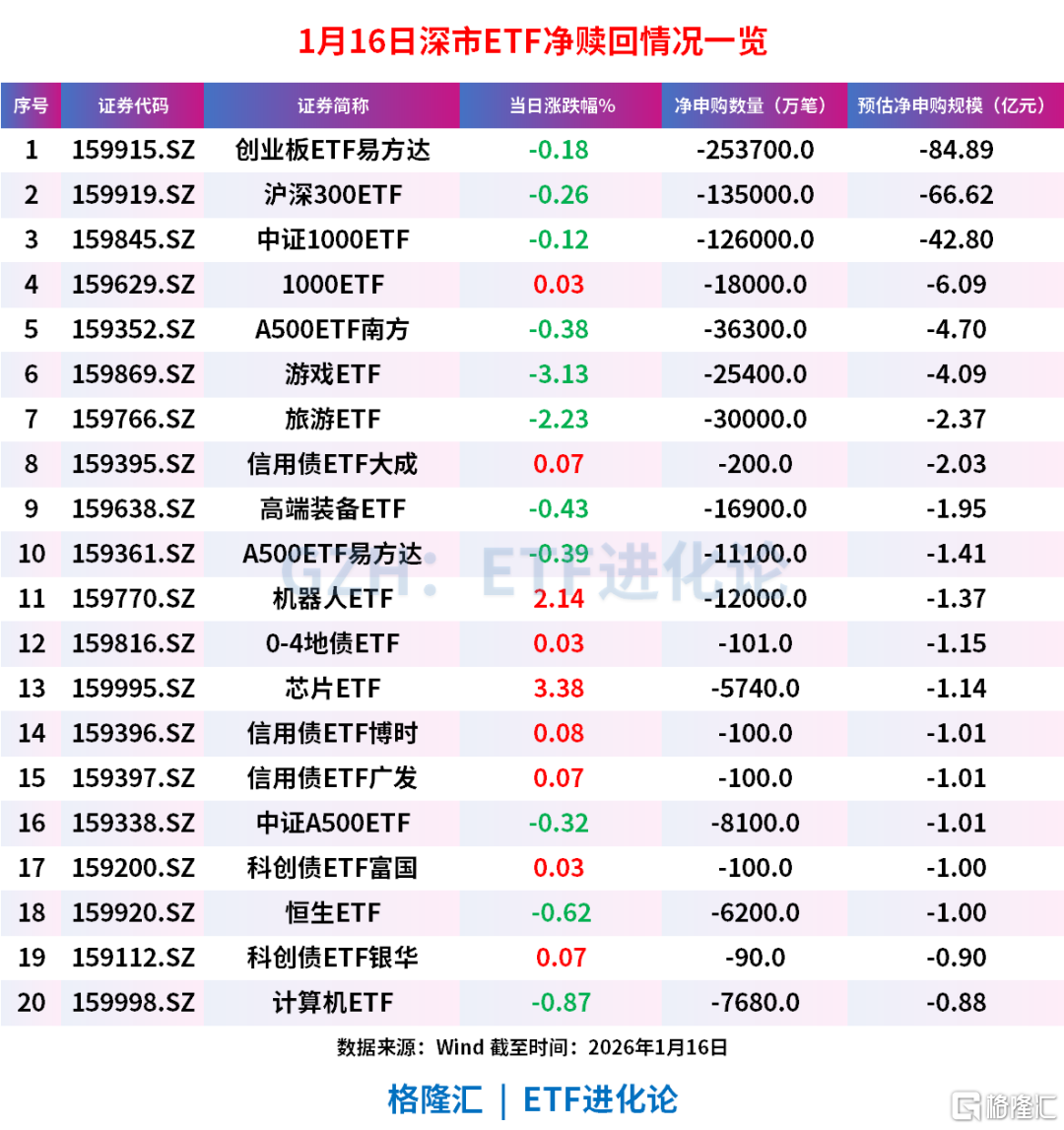 3月5日南向资金ETF成交额256.15亿港元