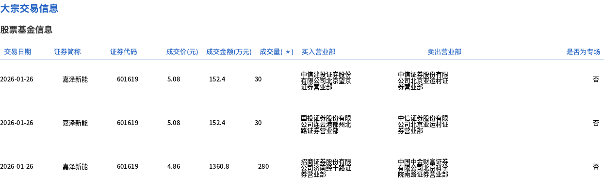 合盛硅业大宗交易成交45.26万股 成交额1999.59万元