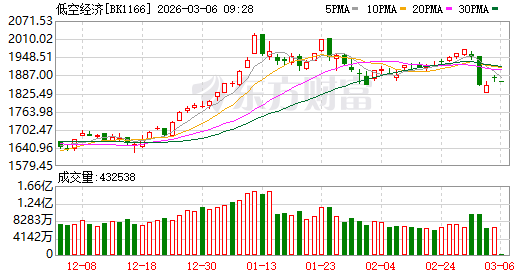 北化股份股价创新高，融资客抢先加仓