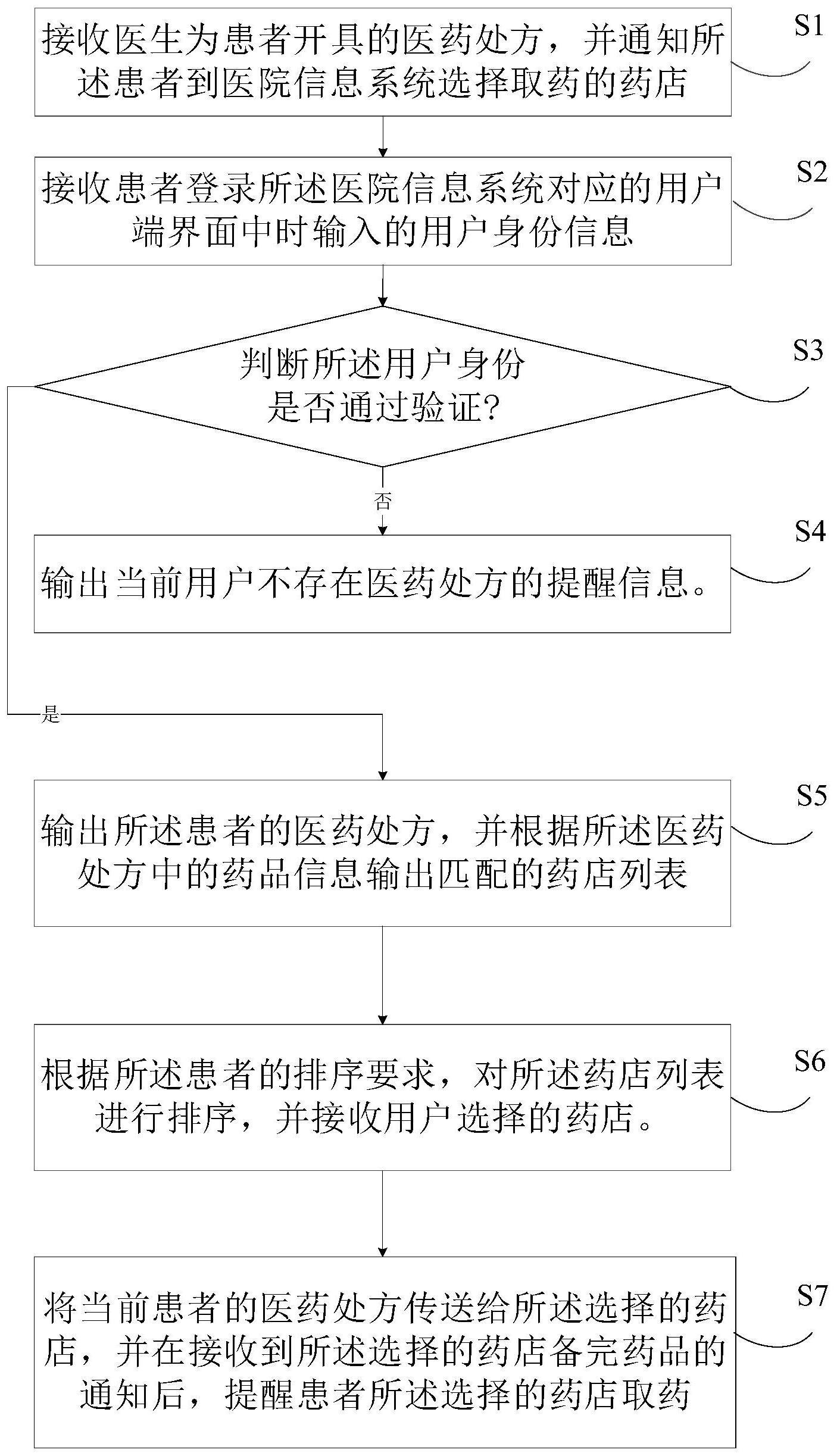 海尔智家获得发明专利授权：“数据处理方法、装置、设备及存储介质”