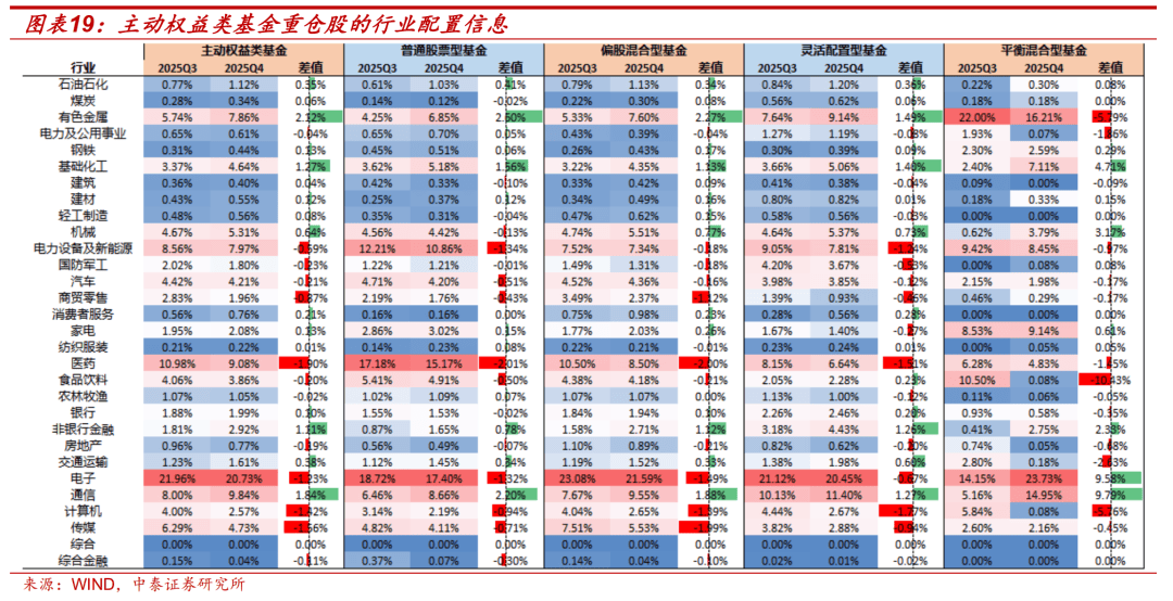 年内公募自购超9亿元 权益基金占比超八成